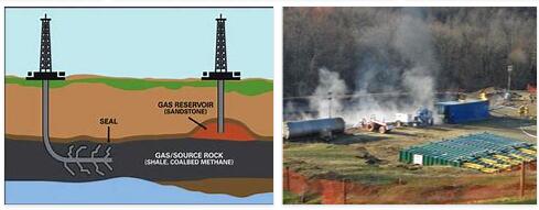 Shale gas extraction 2